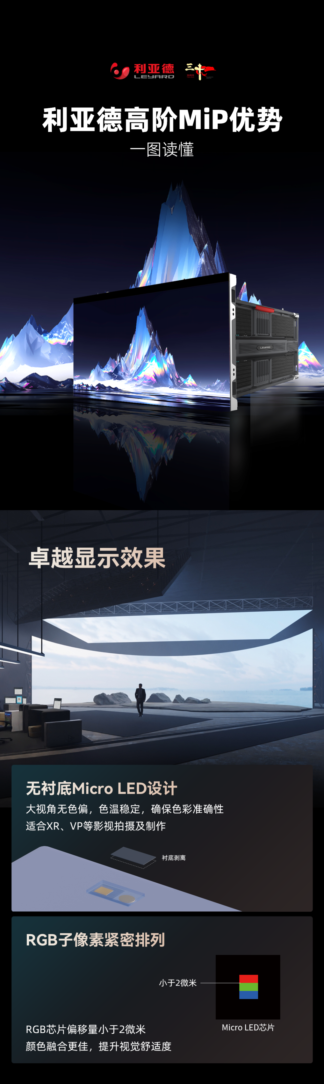 一圖讀懂利亞德高階MIP技術優勢