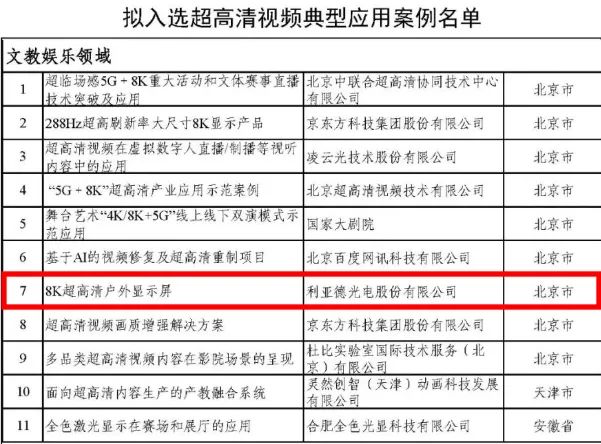 国家级**清视频典型应用案例公布，利亚德8K**清户外显示屏入选