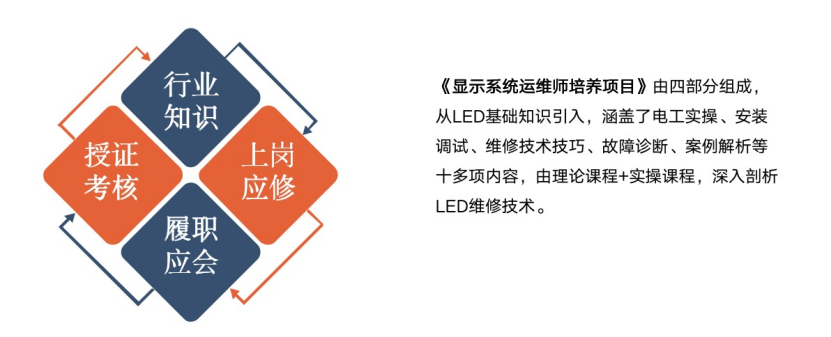 赋能人才发展 | “复盘中国行•走进利亚德”学习活动成功举办