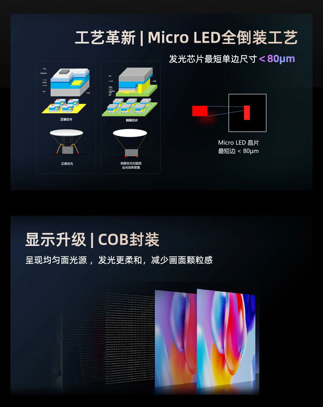 利亚德新一代MG-COB冷屏系列