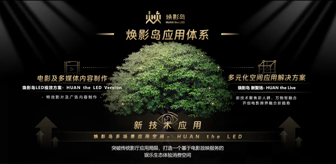 “上游內容制作+下游場景體驗” 利亞德集團推動電影產業加速升級