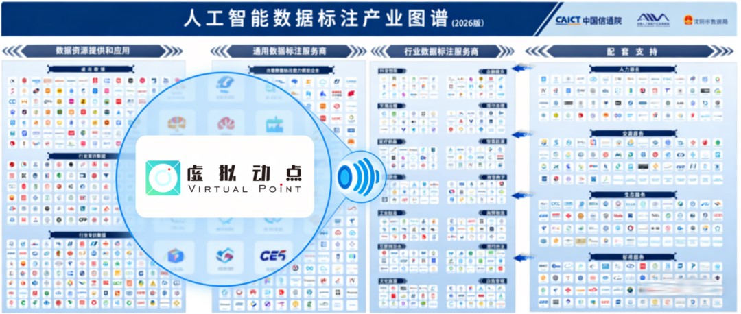 权威认证丨利亚德虚拟动点入选中国信通院数据产业图谱，构筑具身智能新基座